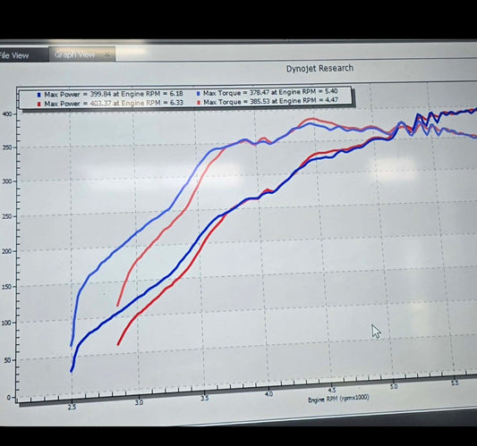 How Much Horsepower Can Stock Ecotec Sleeves Handle? BK Racing